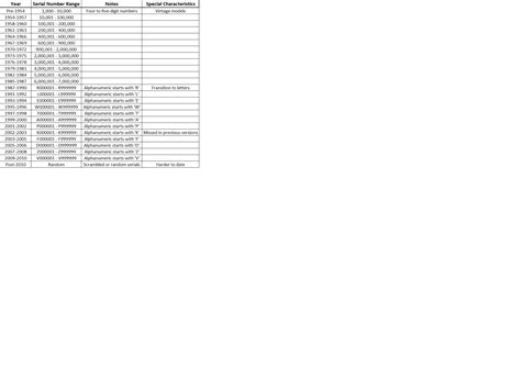 rolex 116528 2016|rolex model numbers chart.